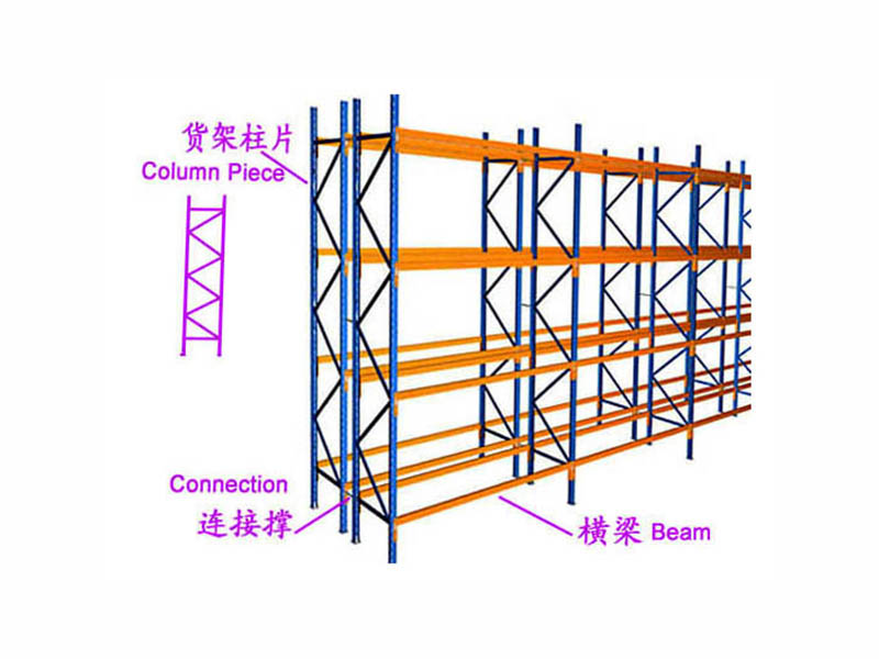 重型货架（货位式货架）