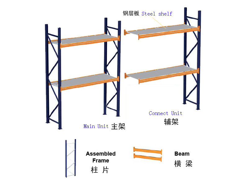 重型货架（横梁式货架）